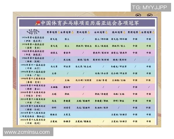 王静专访:从乒乓球新星到世界冠军的辉煌历程回顾与感悟 王静专访:从乒乓球新星到世界冠军的辉煌历程回顾与感悟